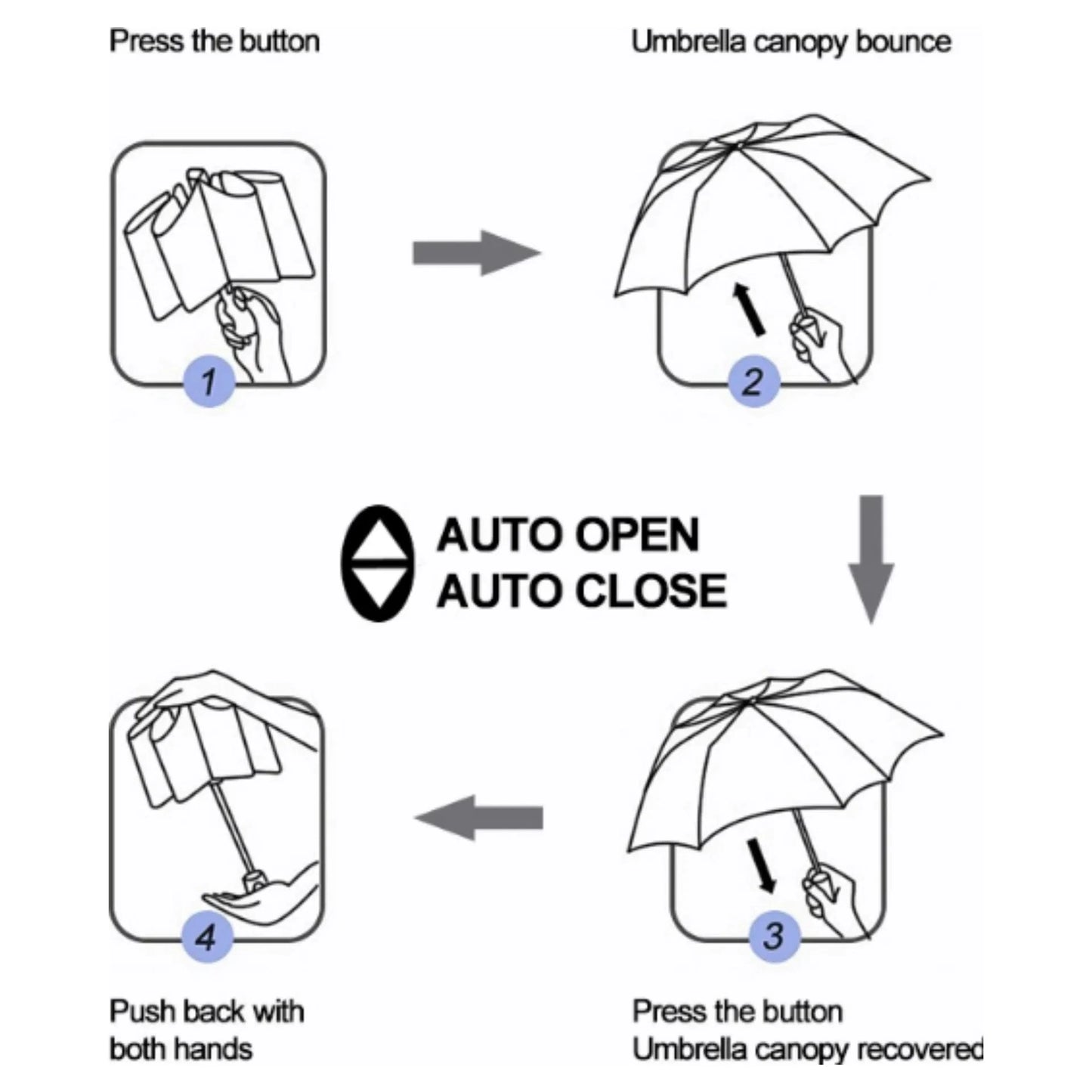 Double Automatic Open + Close Umbrella