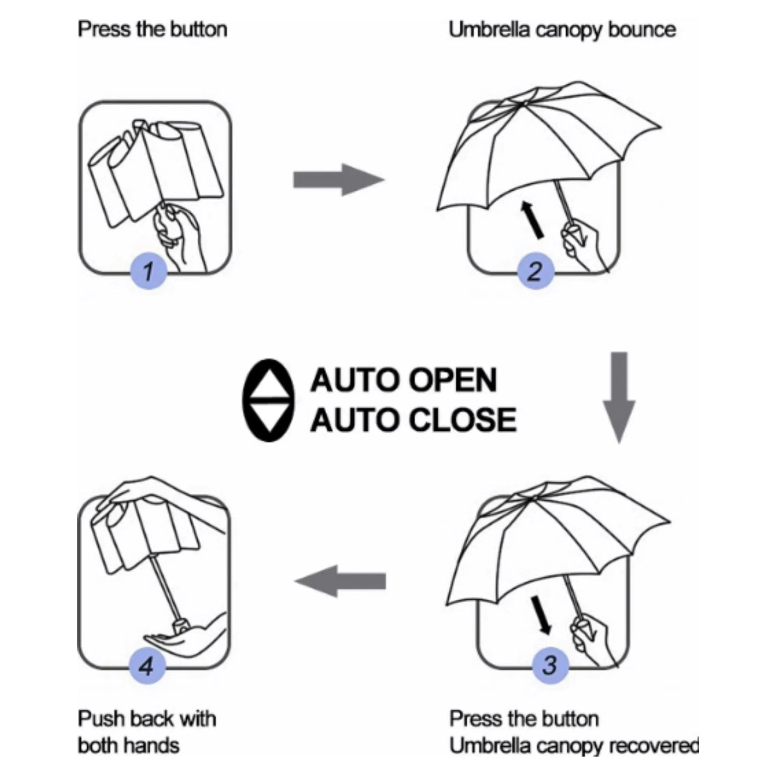 Double Automatic Open + Close Umbrella