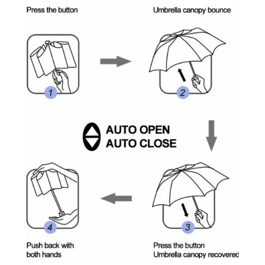 Double Automatic Open + Close Umbrella